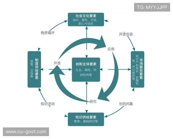 全球电子竞技生态发展趋势与未来产业创新融合路径探索 全球电子竞技生态发展趋势与未来产业创新融合路径探索