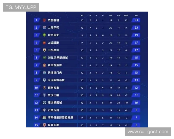 城市赛积分榜更新EDG以54分稳居第一名争夺战激烈进行中 城市赛积分榜更新EDG以54分稳居第一名争夺战激烈进行中