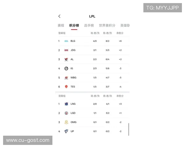 英雄联盟最新状态排行榜揭晓RNG战队排名第七引发热议