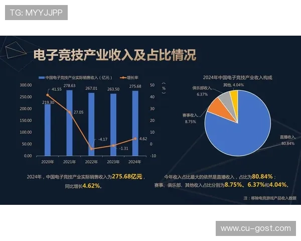 电竞产业崛起与未来发展趋势分析 影响力扩展及全球竞争格局探索